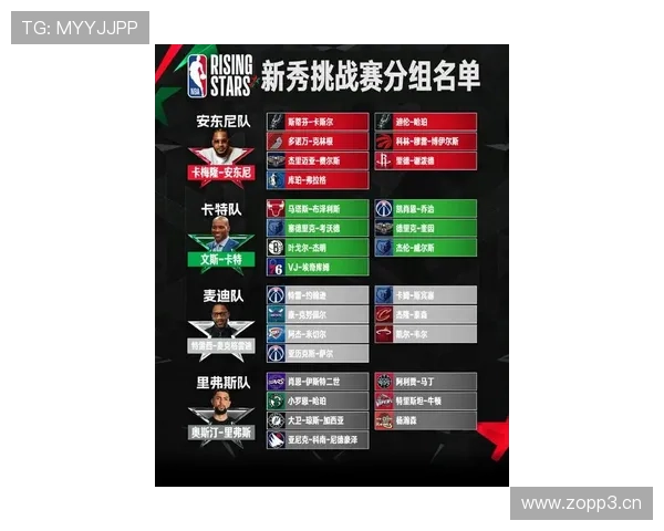 《NBA最新赛季动向分析 球队阵容变动与新秀表现全方位解读》 - 副本 (2) - 副本 《NBA最新赛季动向分析 球队阵容变动与新秀表现全方位解读》 - 副本 (2) - 副本