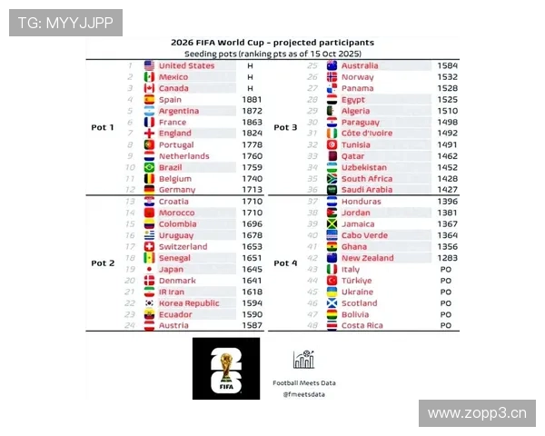 世界杯赛程临近 世界各队备战最新动态及球员状态分析